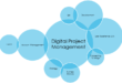 Digital project manager, chi è e cosa fa