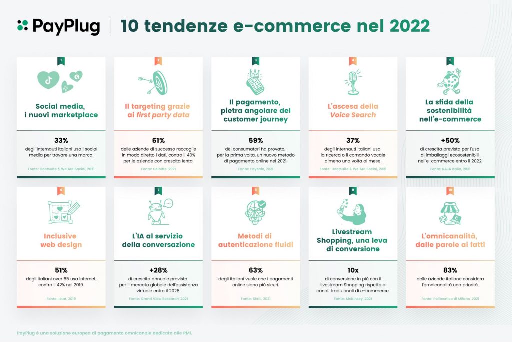 10 Tendenze e-commerce da seguire nel 2022